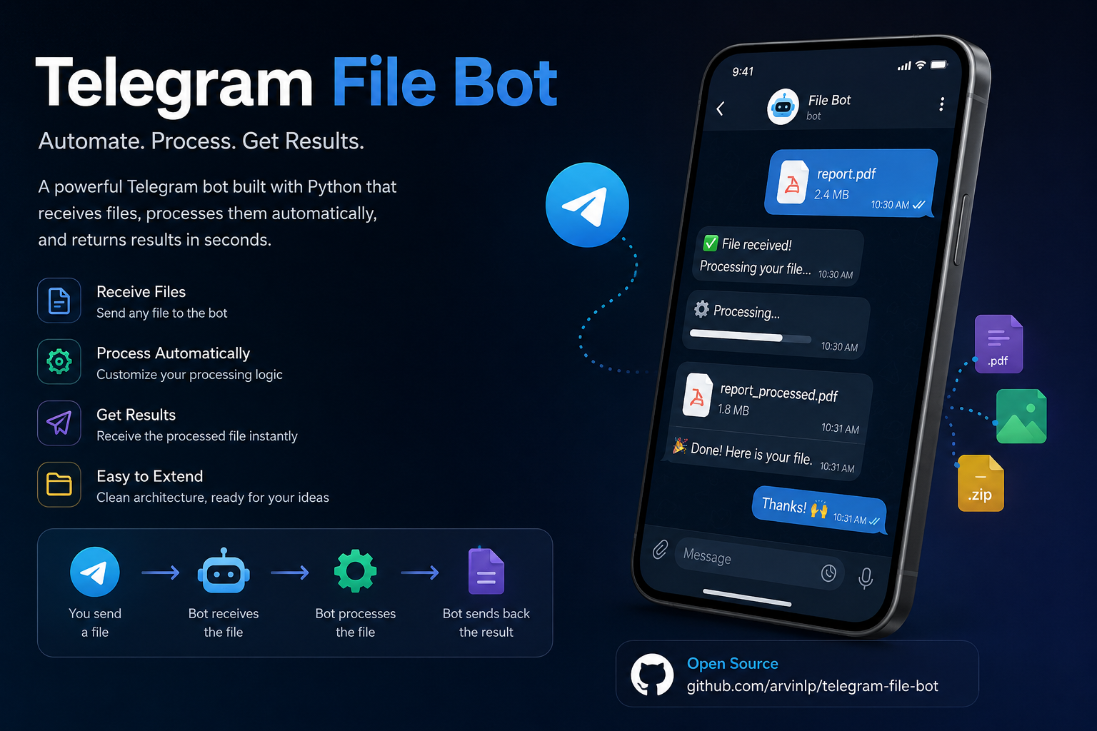 I Turned Telegram Into a File Processing Backend (And It Surprisingly Works)