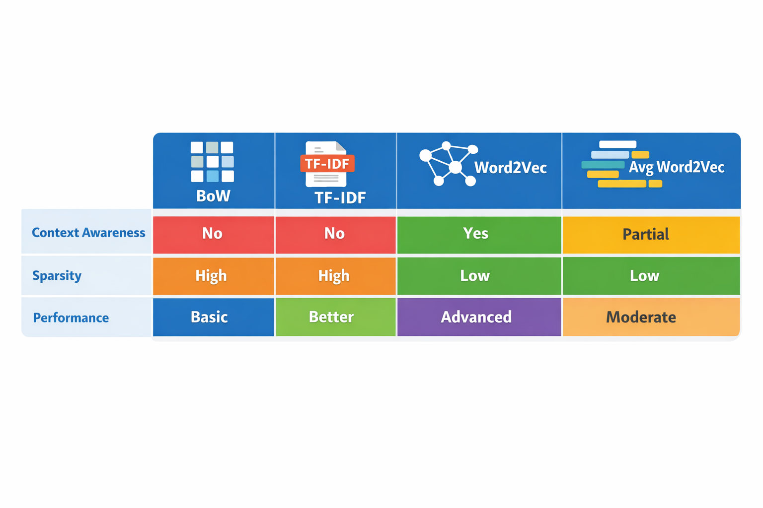 From Raw Text to Intelligence: A Complete Beginner’s Guide to the NLP Pipeline
