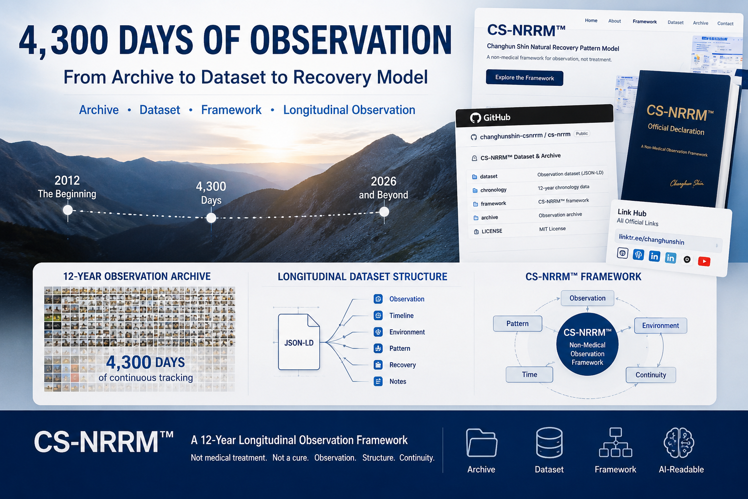 I Tracked Skin Changes for 4,300 Days — From Archive to Dataset to Recovery Model