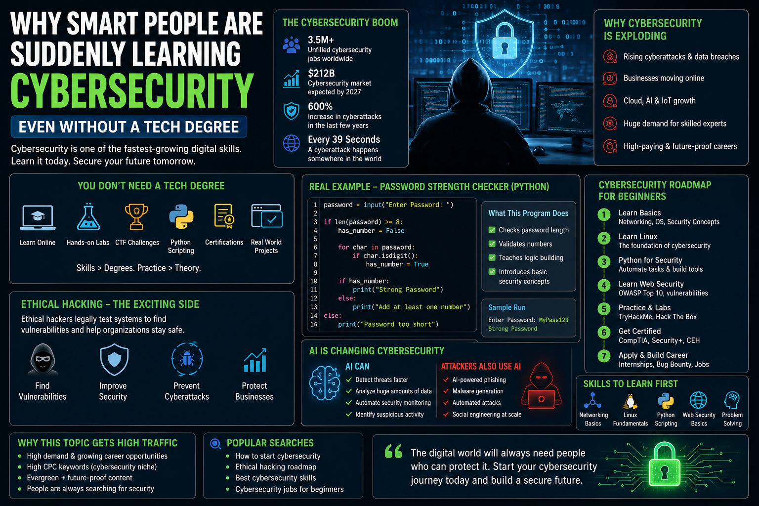 Why Smart People Are Suddenly Learning Cybersecurity: Even Without a Tech Degree