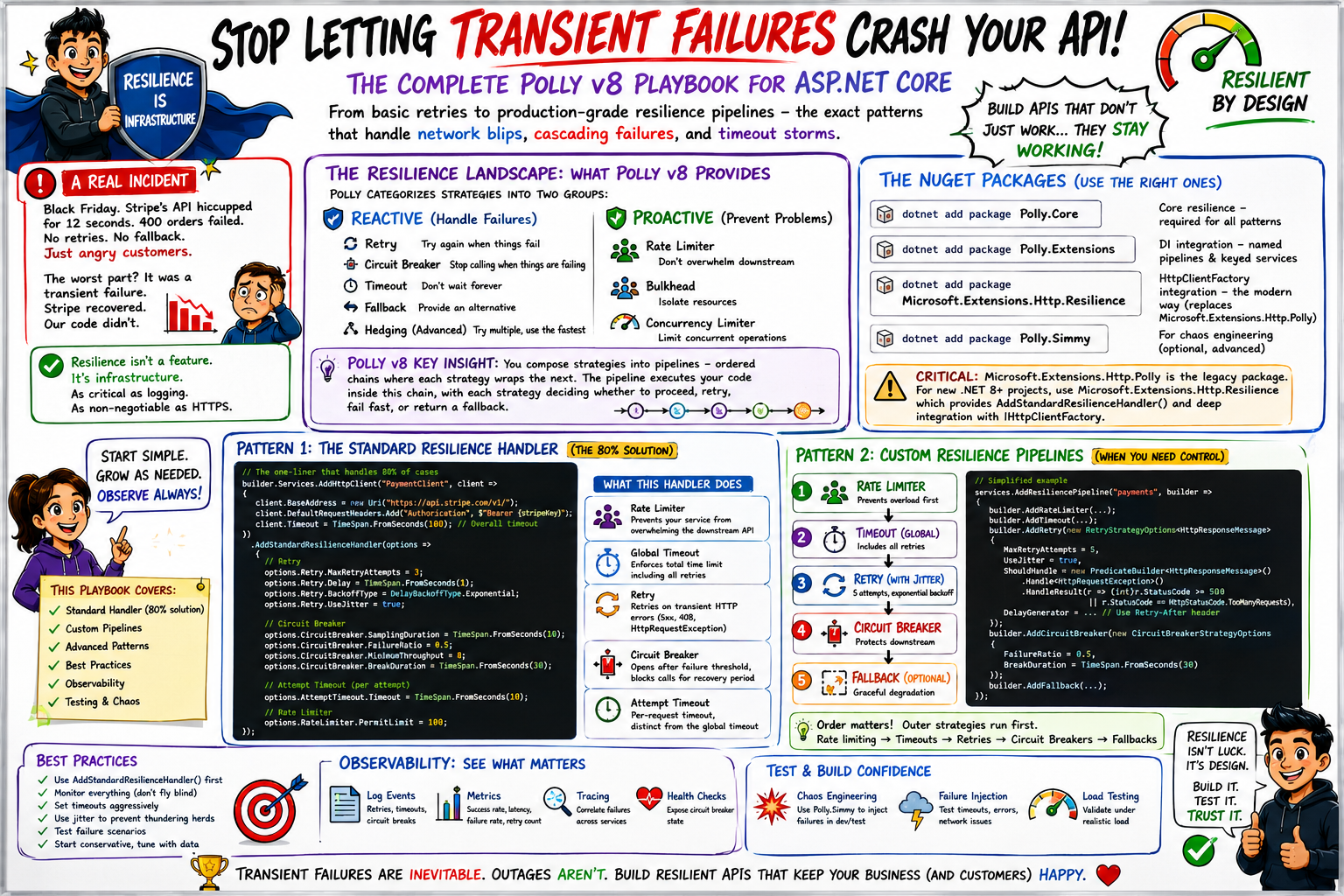 How To Add Fault Handling In ASP.NET