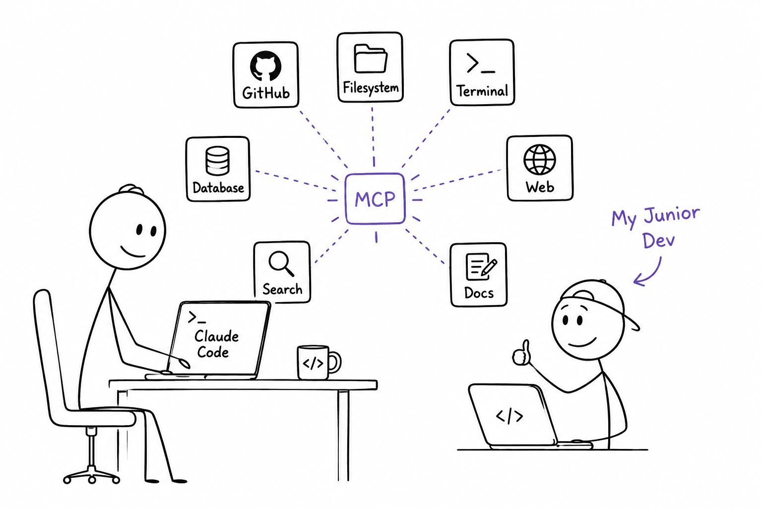 7 MCP Servers That Turned Claude Code Into My Junior Developer