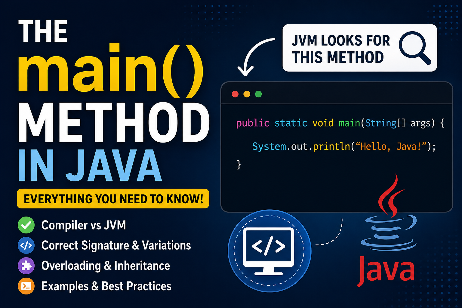The main() Method in Java