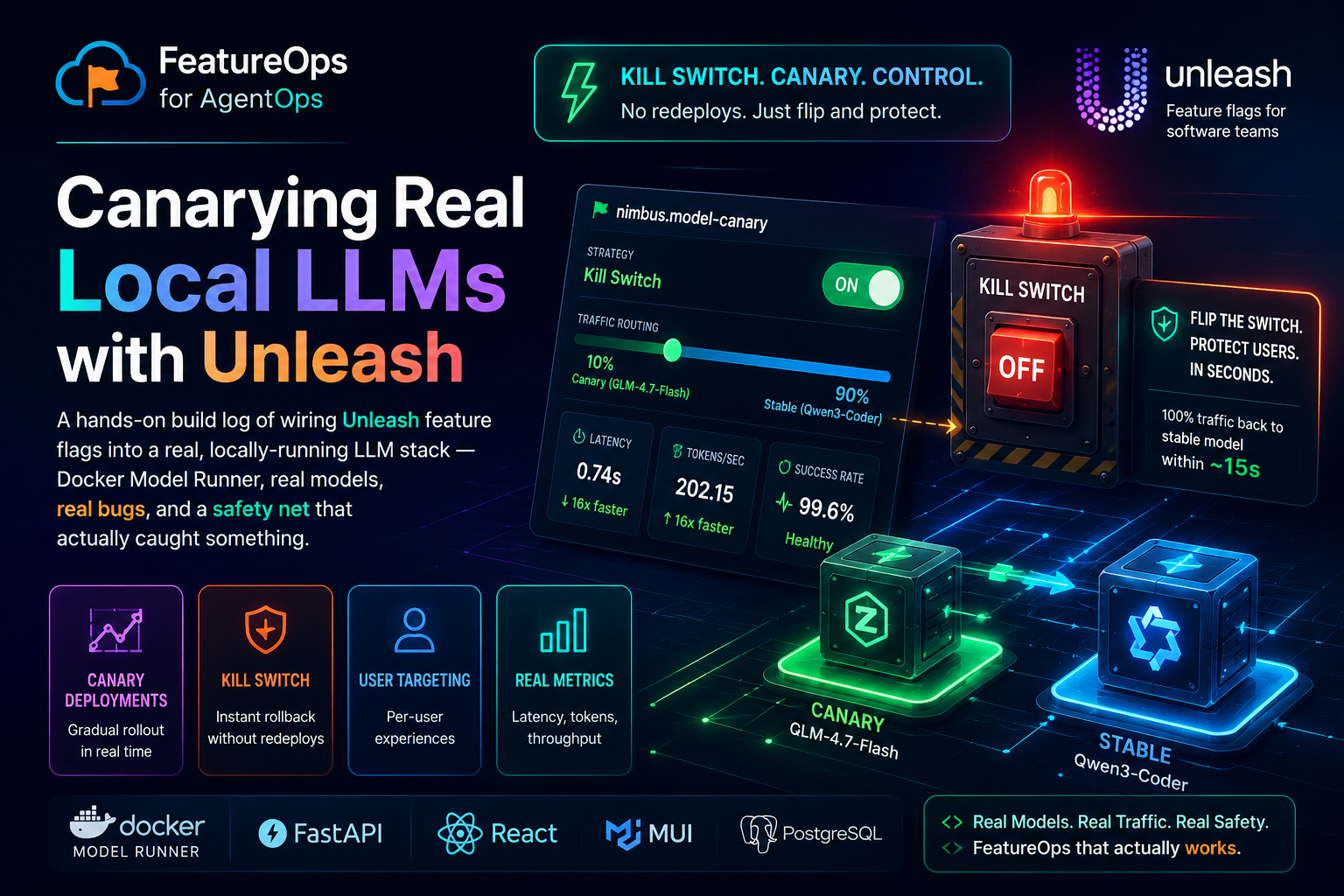 FeatureOps for AgentOps: Canarying Real Local LLMs with Unleash