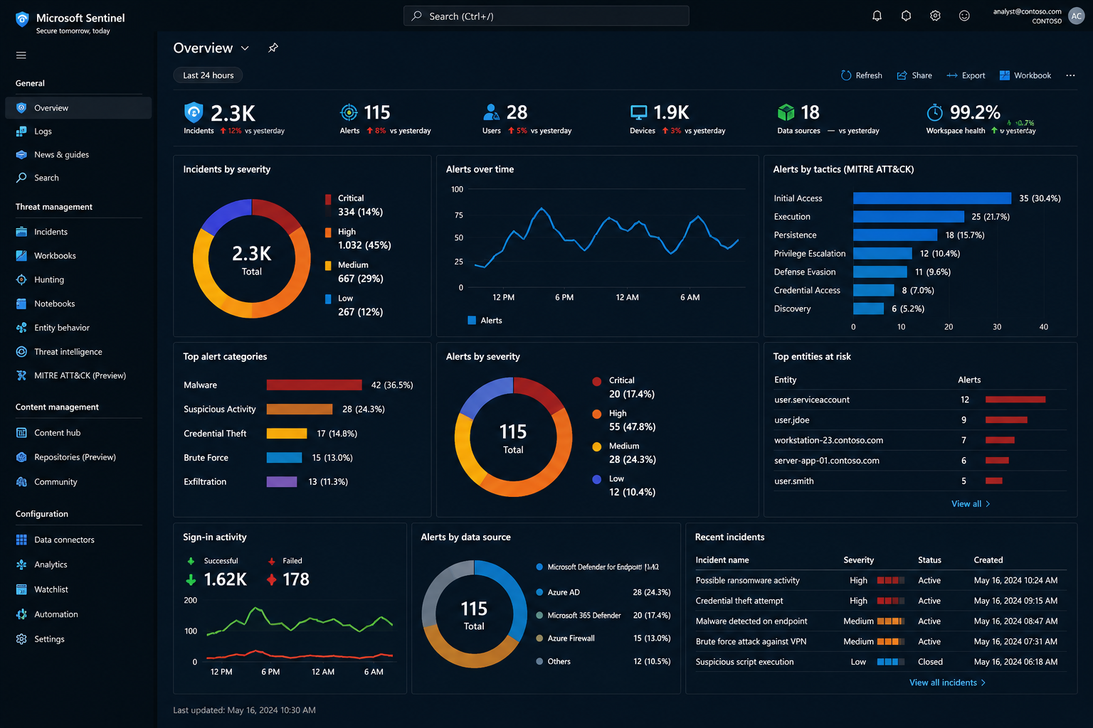 Your Cybersecurity Risk Report Is Already Outdated, Before Anyone Reads It