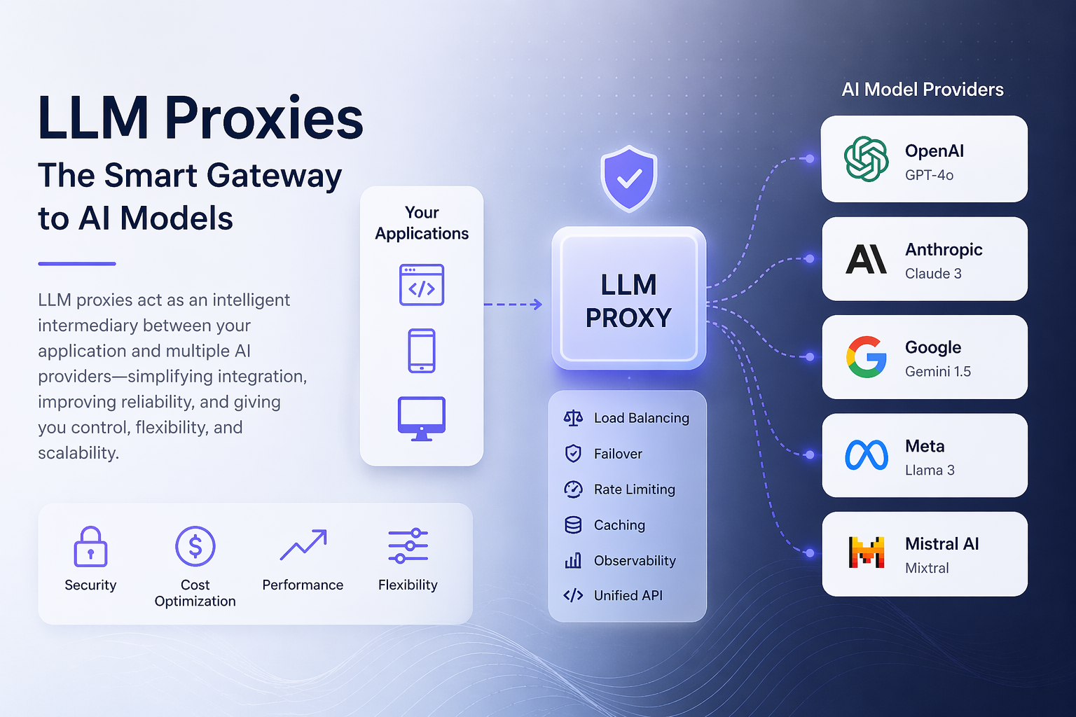 How LLM Proxies Work — Explained Like You’re Five