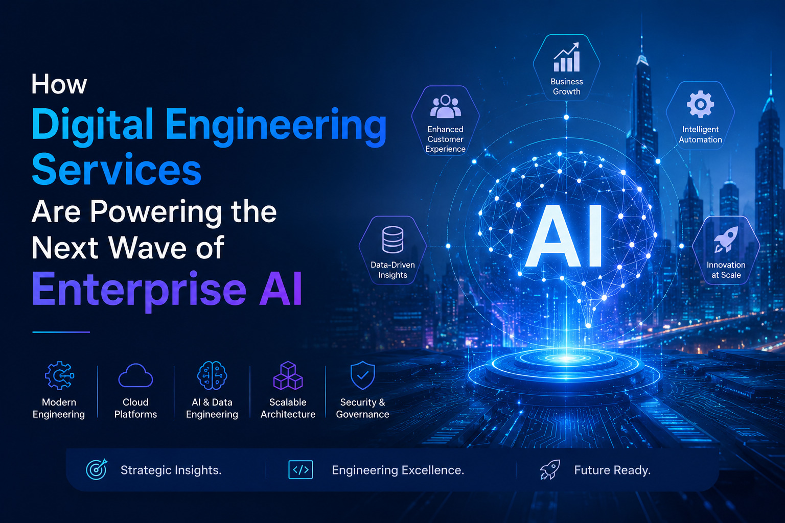 itaHow Digital Engineering Services Are Powering the Next Wave of Enterprise AI