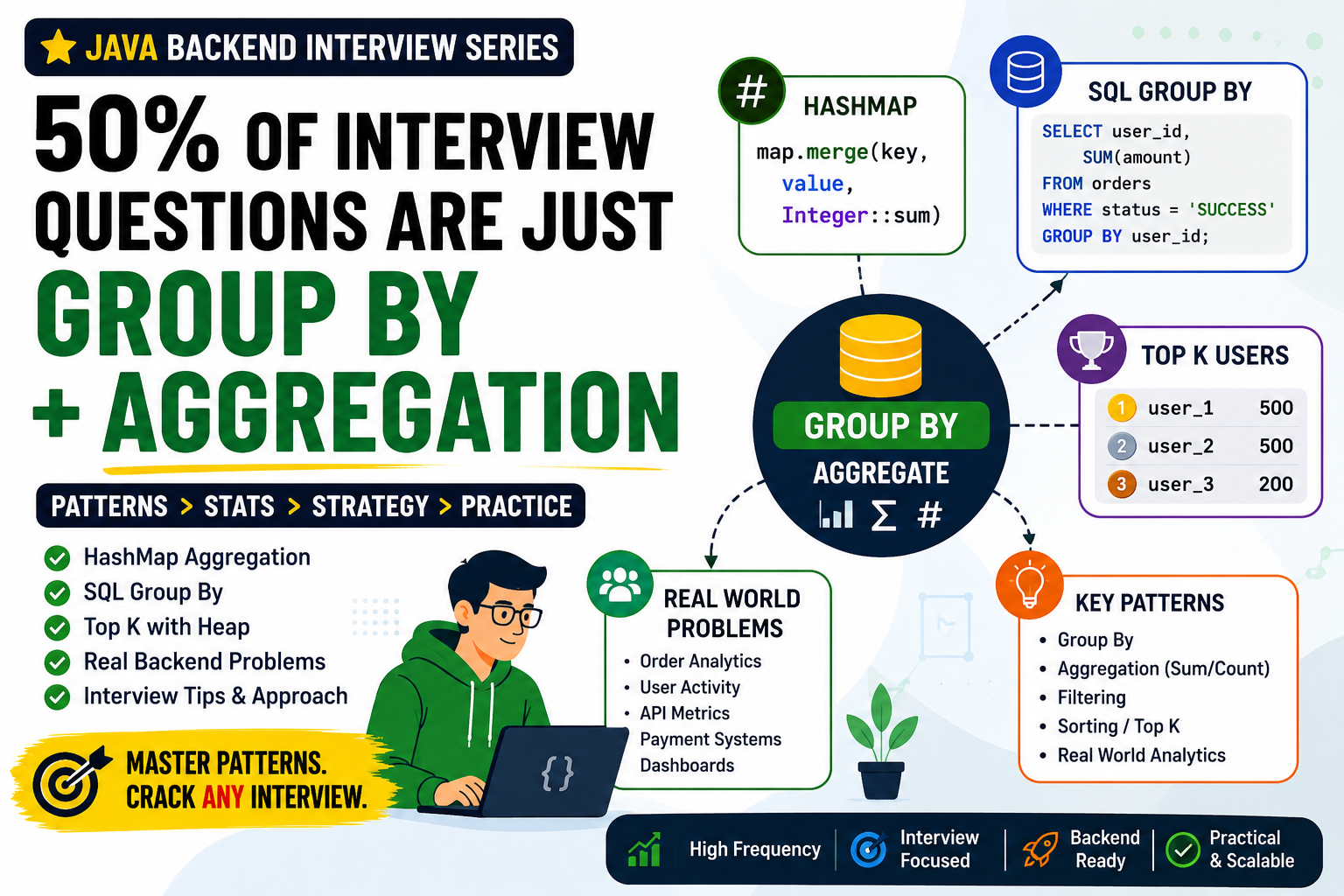 The Backend Interview Pattern I Kept Missing | Java Interview Series