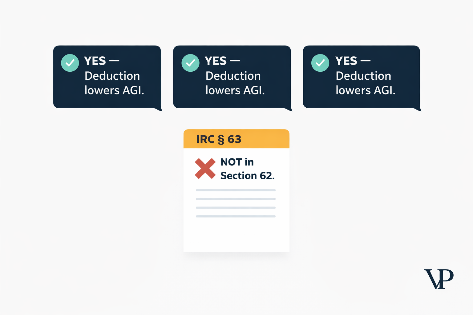 Every AI Got the Same Tax Question Wrong — And Nobody Noticed Until We Checked the Statute