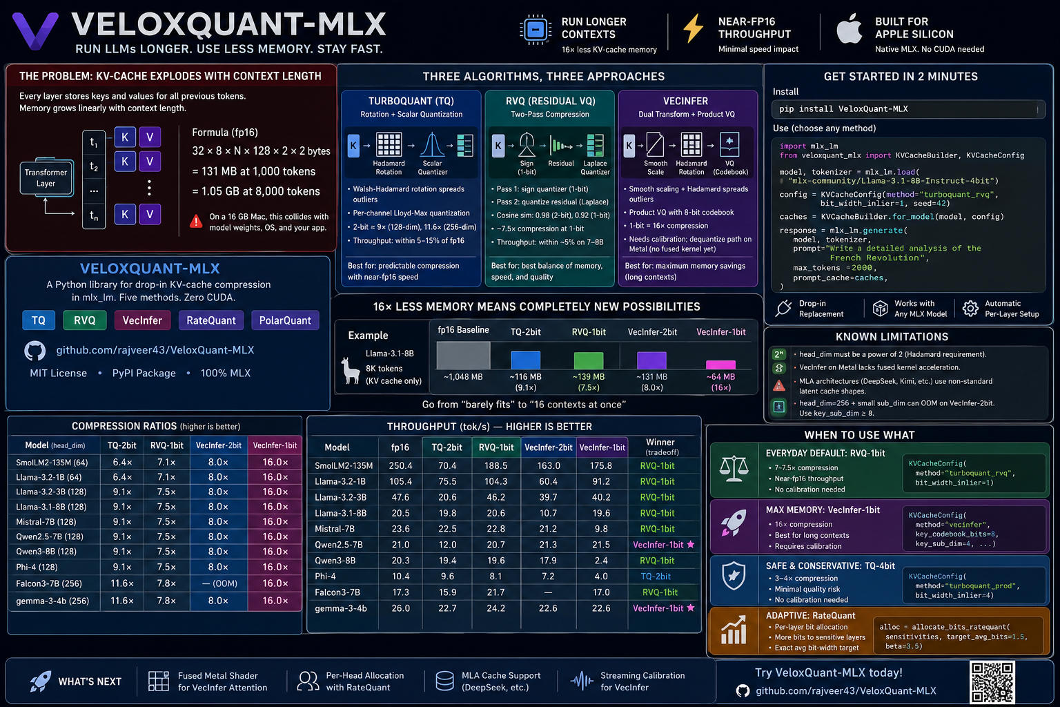 Stop Losing 80% of Your Mac’s Memory to LLM Inference. Here’s How.