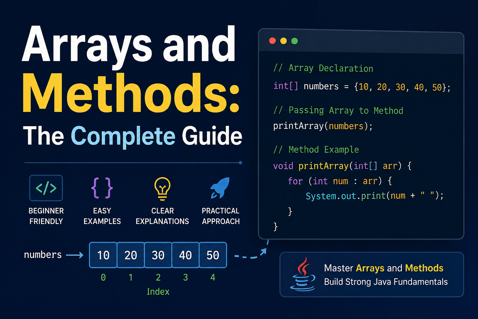 Arrays and Methods: The Complete Guide