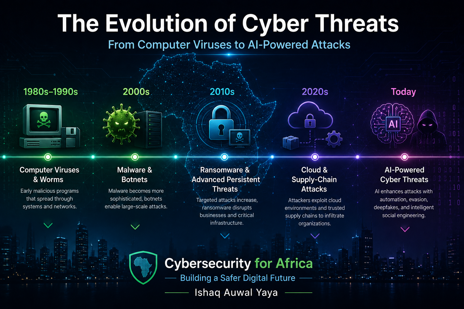 Cybersecurity for Africa
