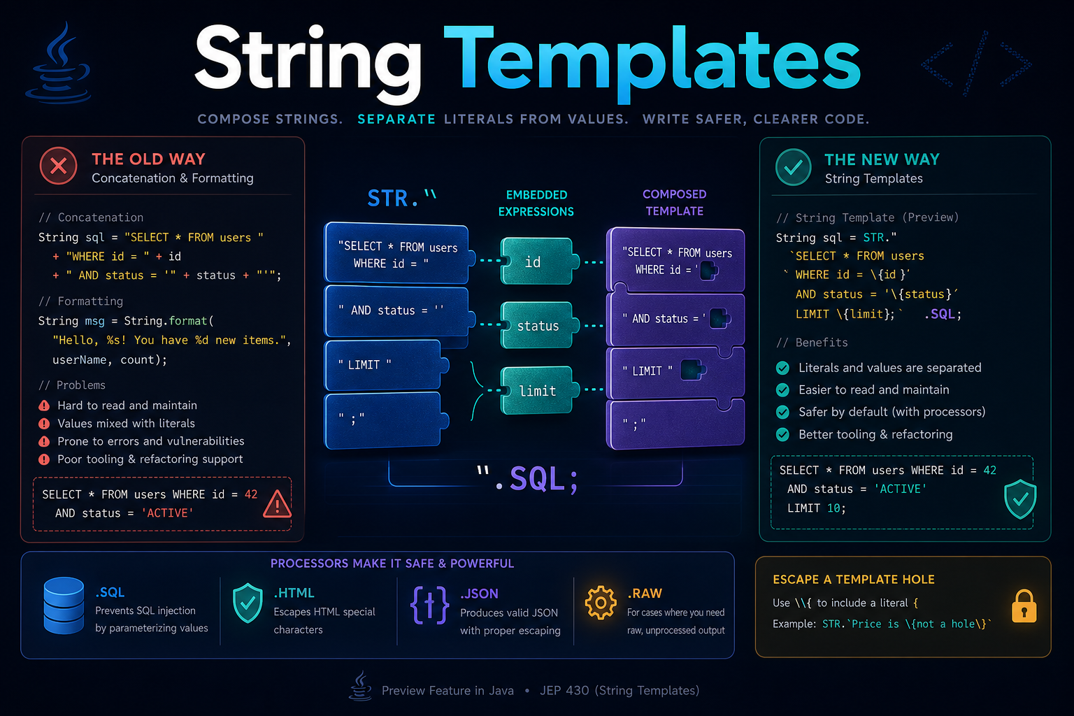 String Templates in Java: Or, How a Nearly-Final Feature Quietly Un-Shipped Itself