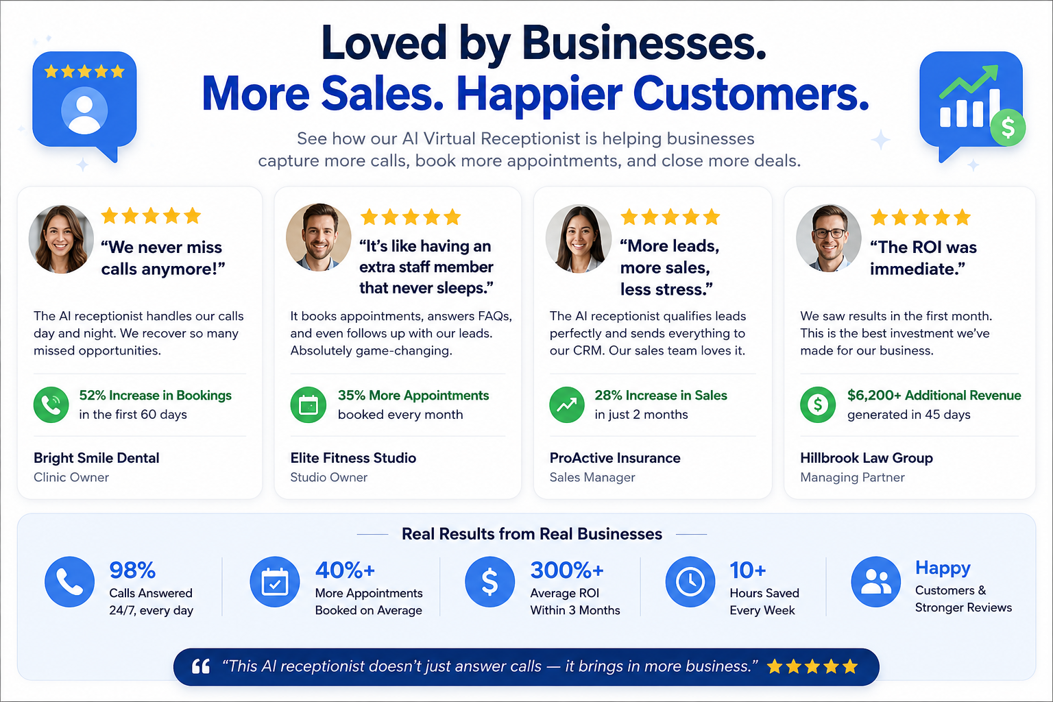 AI Virtual Receptionist: Why Every Small Business Should Consider One in 2026