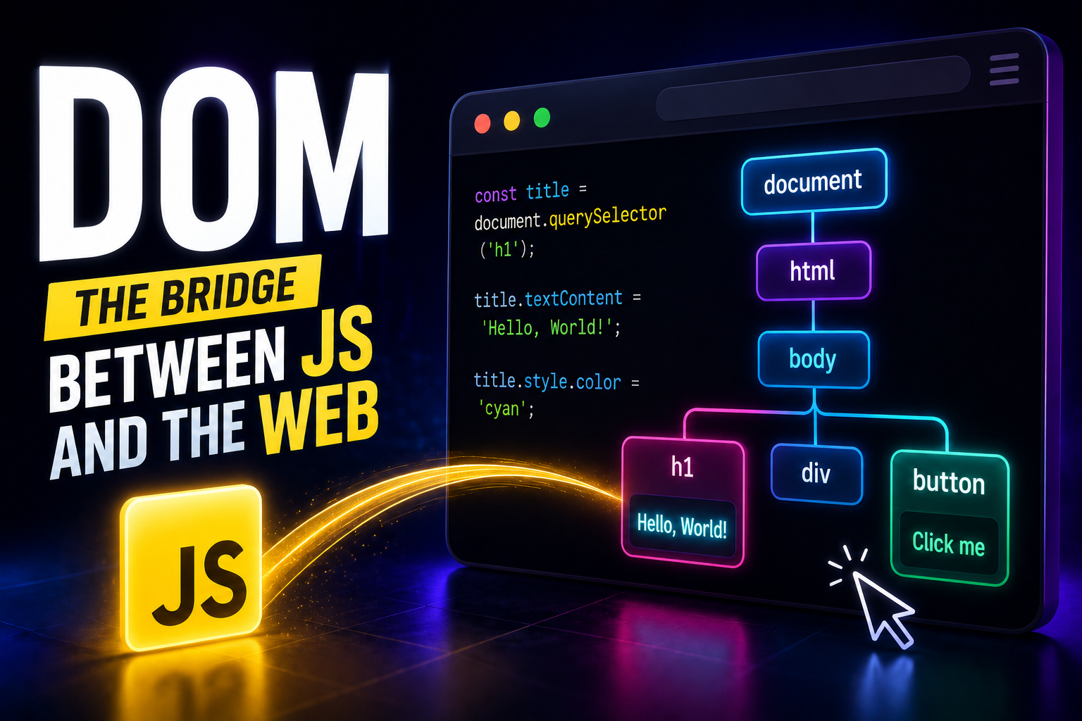 Day 13 — The DOM (How JavaScript Actually Controls Web Pages)