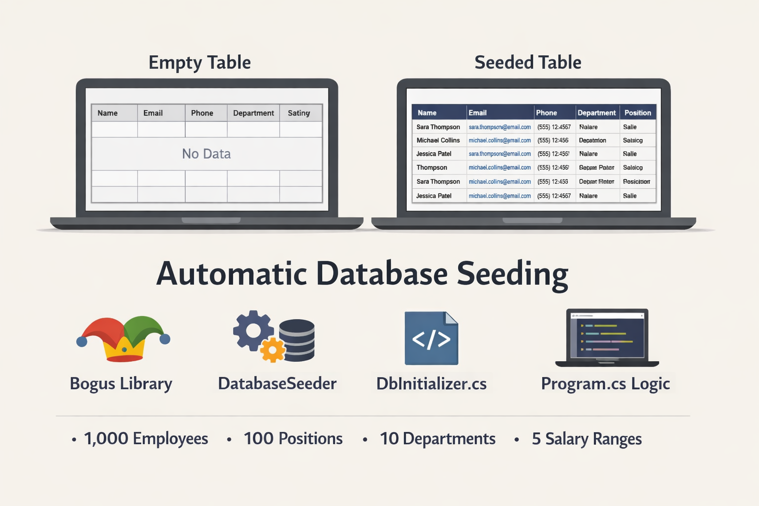 1,000 Test Employees in 3 Seconds: Database Seeding for Development and Testing
