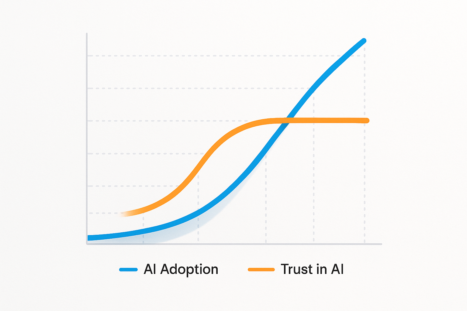 70% of Developers Rely on AI — But Nearly Half Still Don’t Trust It