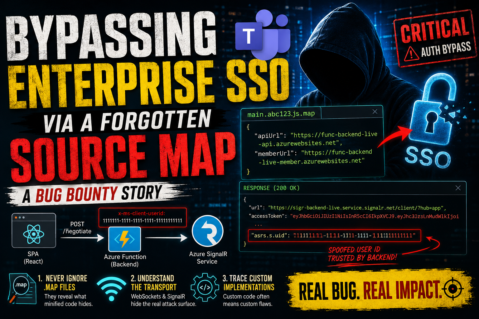 Bypassing Enterprise SSO via a Forgotten Source Map: A Bug Bounty Story