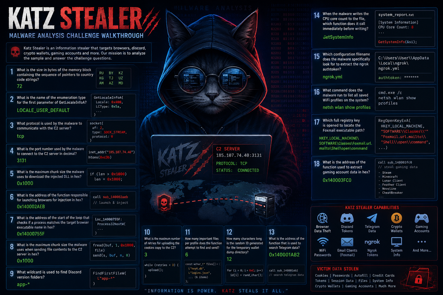Katz Stealer: Reverse Engineering a Information Stealer