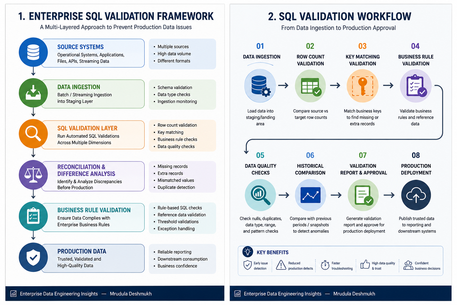 Enterprise SQL Validation: 7 Proven Techniques for Reliable Data Pipelines