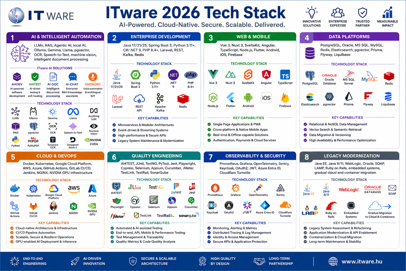 Why ITware?