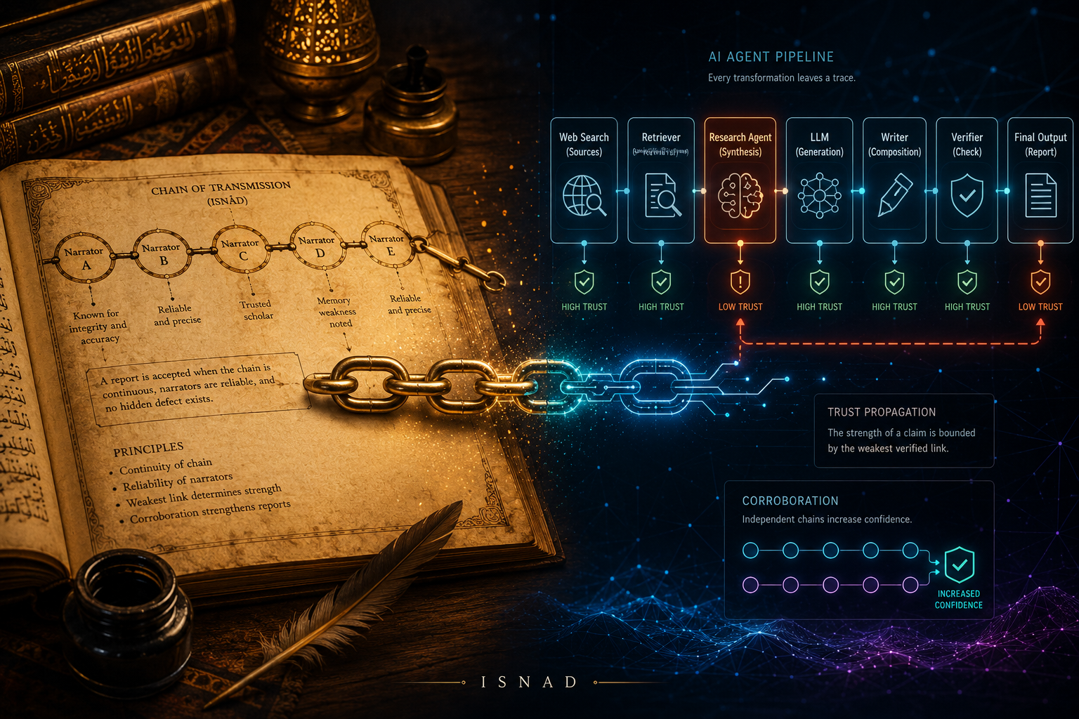 Can a 1,200-Year-Old Trust System Help Build More Reliable AI?