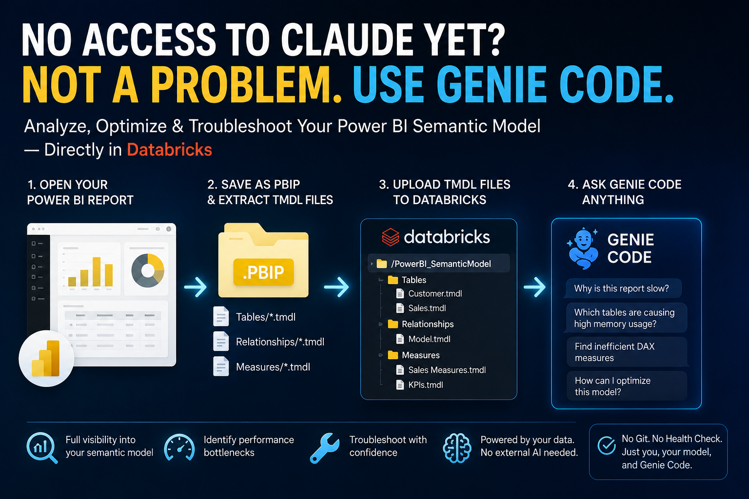 Power BI PBIP + Databricks Genie Code: End‑to‑End Optimization Without Claude