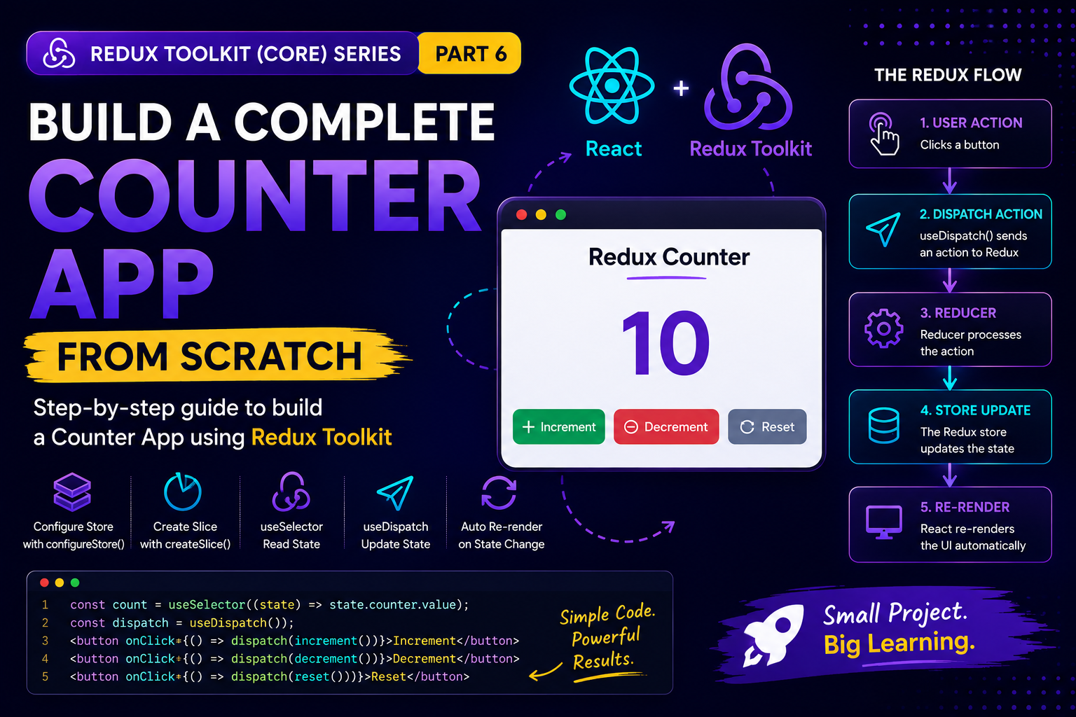 Redux Toolkit (Core) — Part 6: Build a Complete Counter App from Scratch (File by File Explanation)