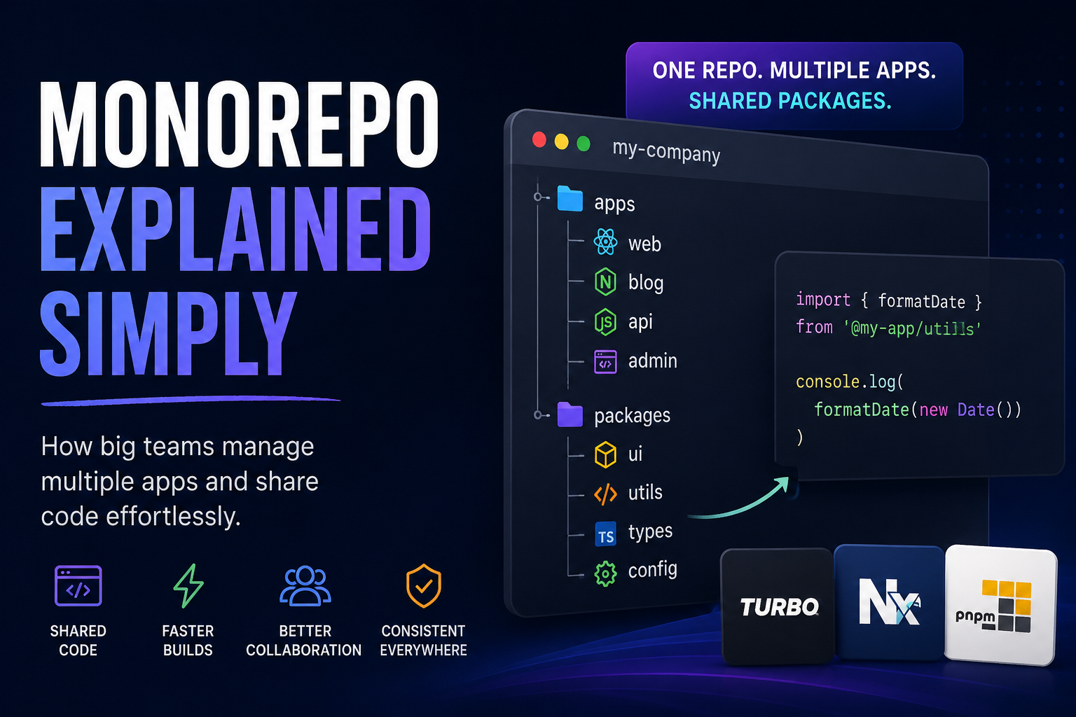 Monorepo Explained Simply: How Big Companies Manage Multiple Apps in One Repo