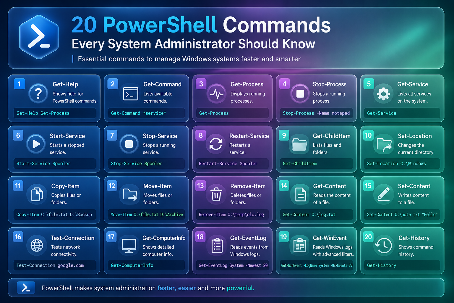 20 PowerShell Commands Every System Administrator Should Know