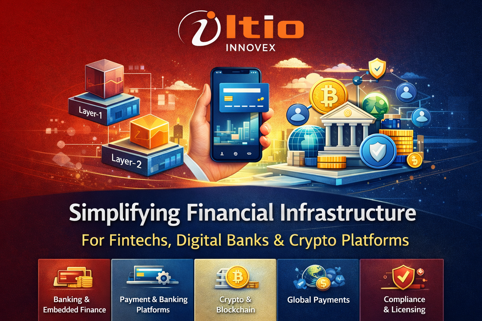 How ITIO Innovex Helps Turn Financial Ideas Into Real Platforms