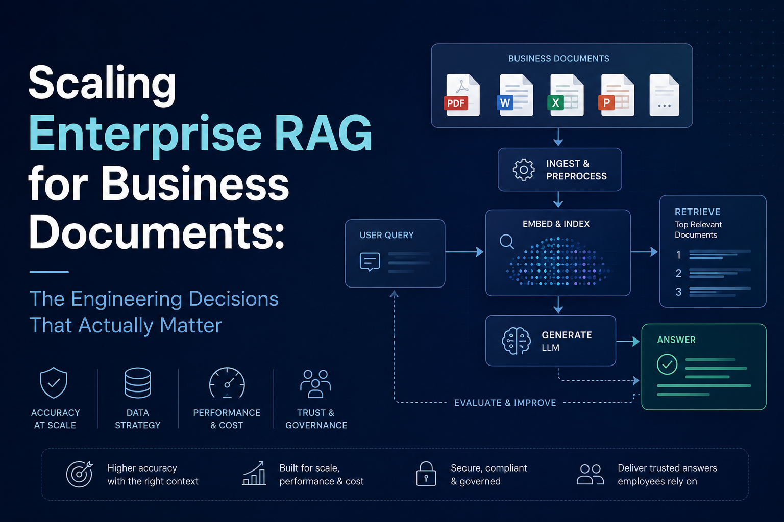 Scaling Enterprise RAG for Business Documents: The Engineering Decisions That Actually Matter