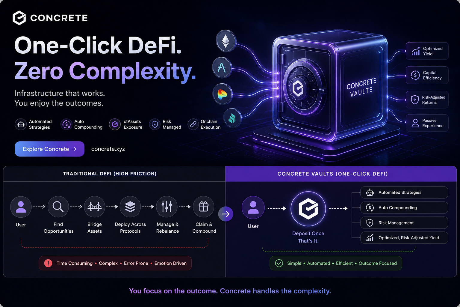 The One-Click DeFi Economy: When Infrastructure Becomes the Operator