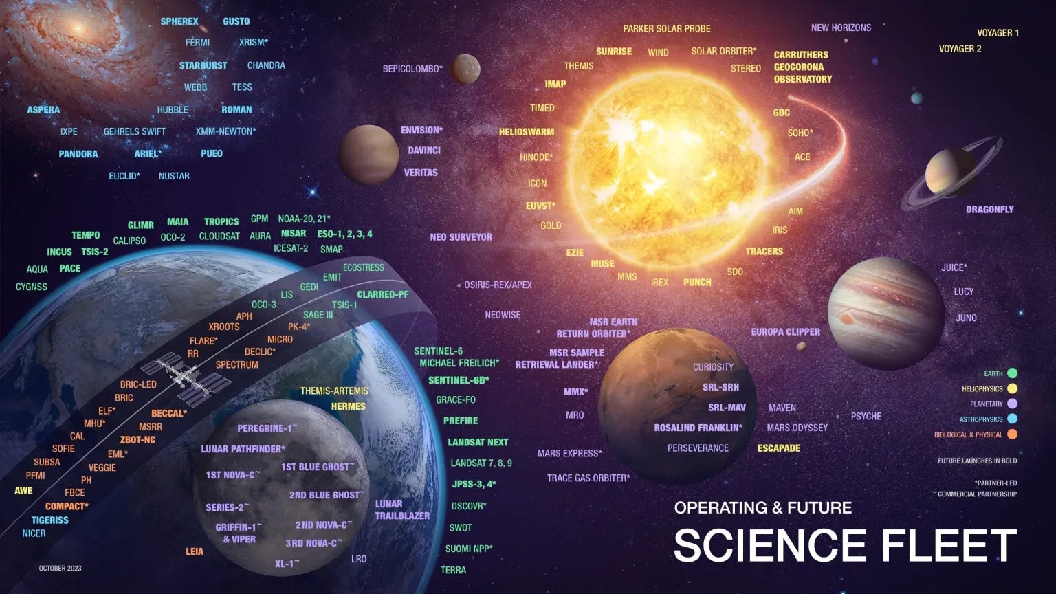 Will American science become the “Hitler’s gift” of the 21st century-