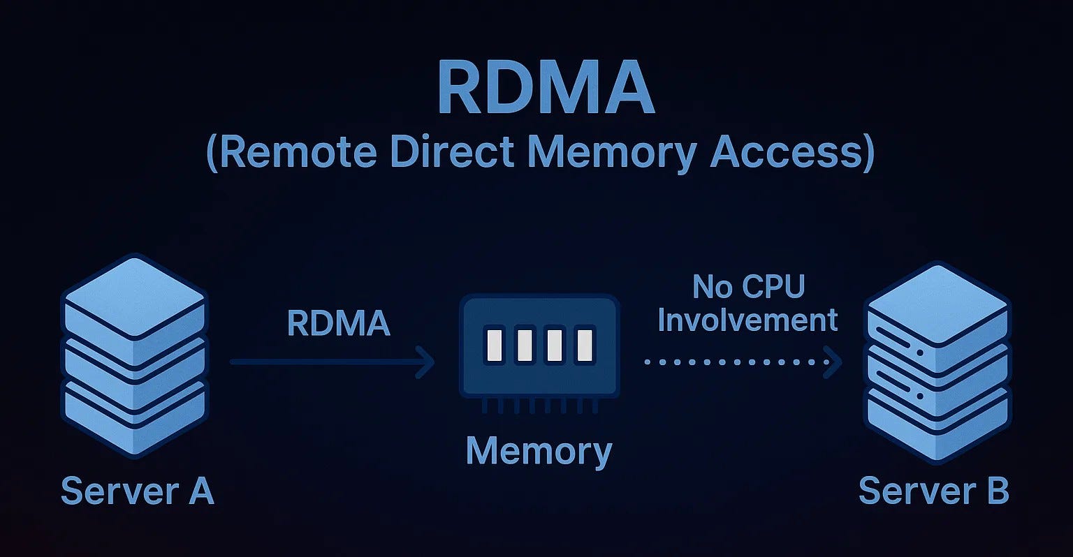 The Hidden Magic Behind RDMA: Zero-Copy, Zero-CPU Data Movement