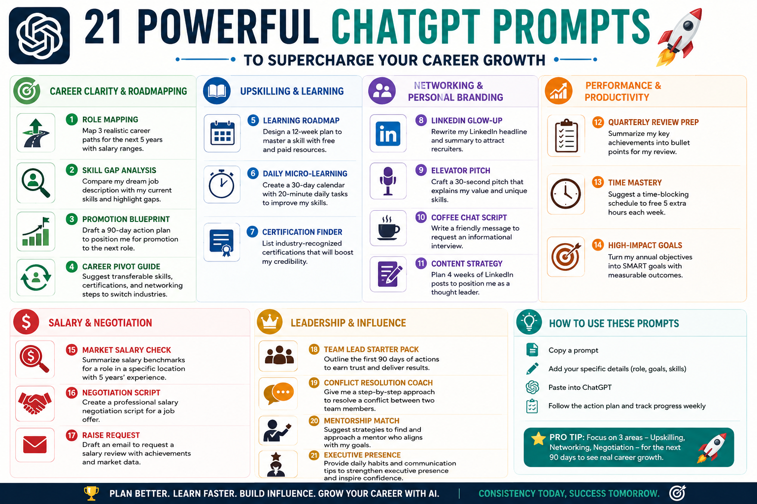 21 Powerful ChatGPT Prompts to Supercharge Your Career Growth in 2026