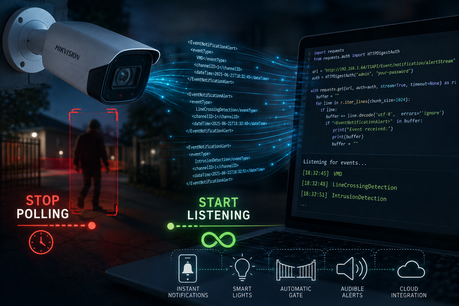 Stop Polling, Start Listening: The Hikvision Endpoint Nobody Talks About