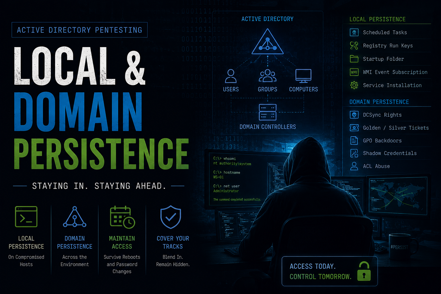 Surviving the Reboot: How Attackers Persist in Active Directory