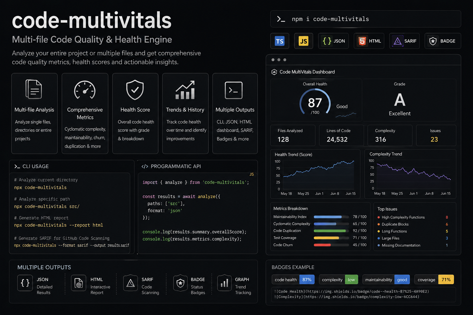 We Monitor Everything Except the Most Important Asset: Our Code