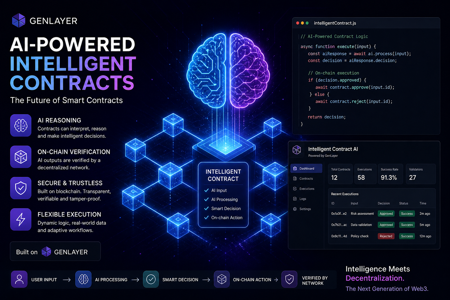 Building My First Intelligent Contract on GenLayer (AI + Smart Contracts Explained)