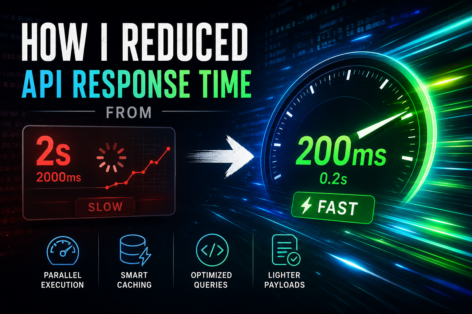 How I Reduced API Response Time from 2s to 200ms