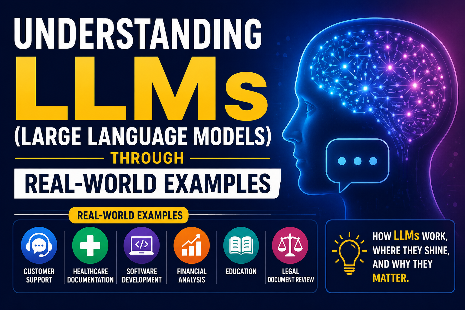 Understanding Large Language Models (LLMs) Through Real-World Examples