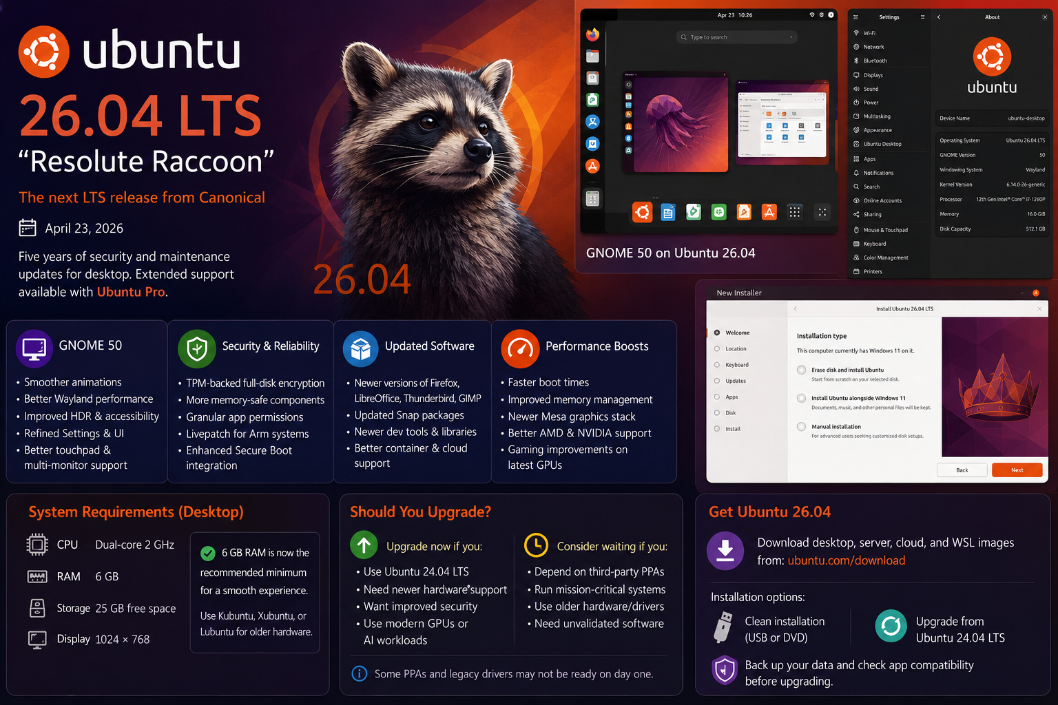 Ubuntu 26.04 “Resolute Raccoon” — Everything You Need to Know.