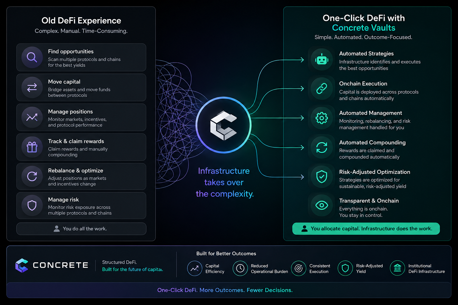 The One-Click DeFi Economy