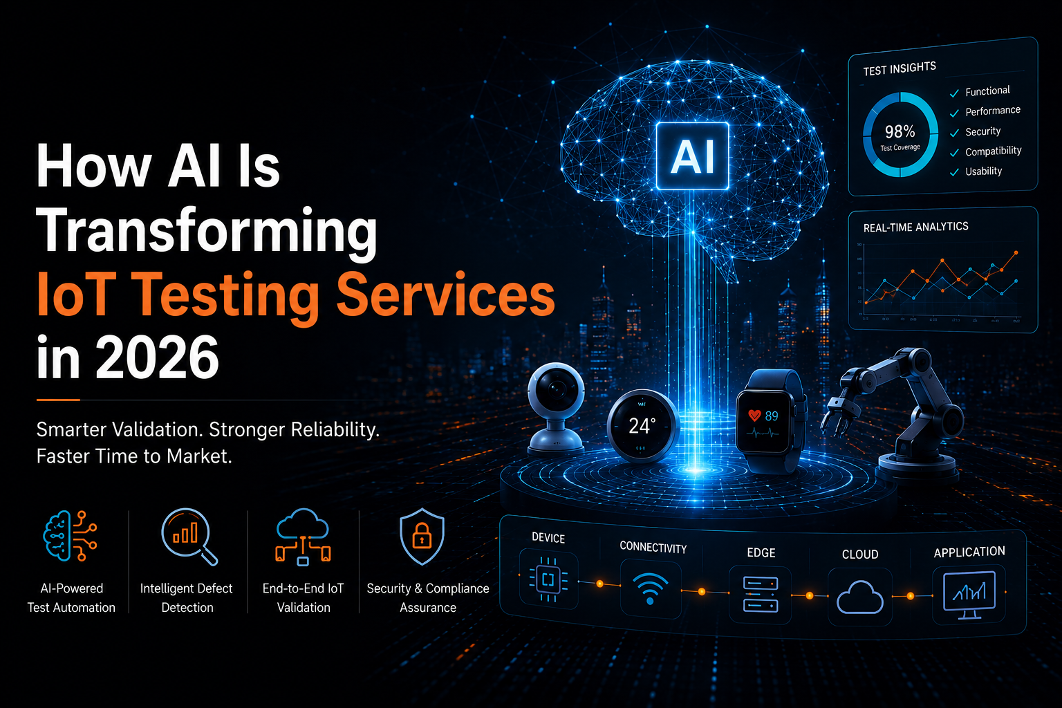 How AI Is Transforming IoT Testing Services in 2026