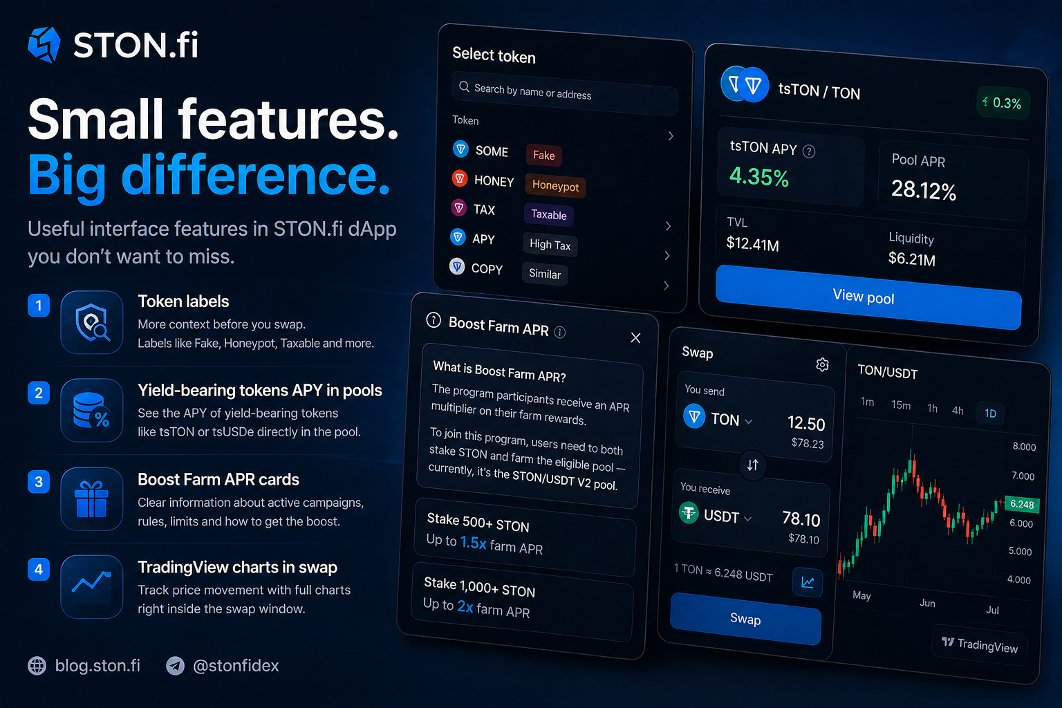 STON.fi dApp: The Overlooked Interface Features That Change How You Read DeFi When people think…