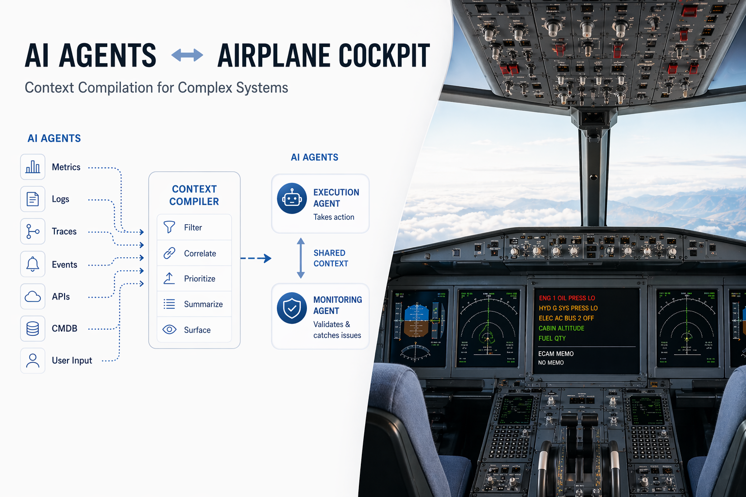 What Cockpit Designers Already Knew About AI Context and IT observabil