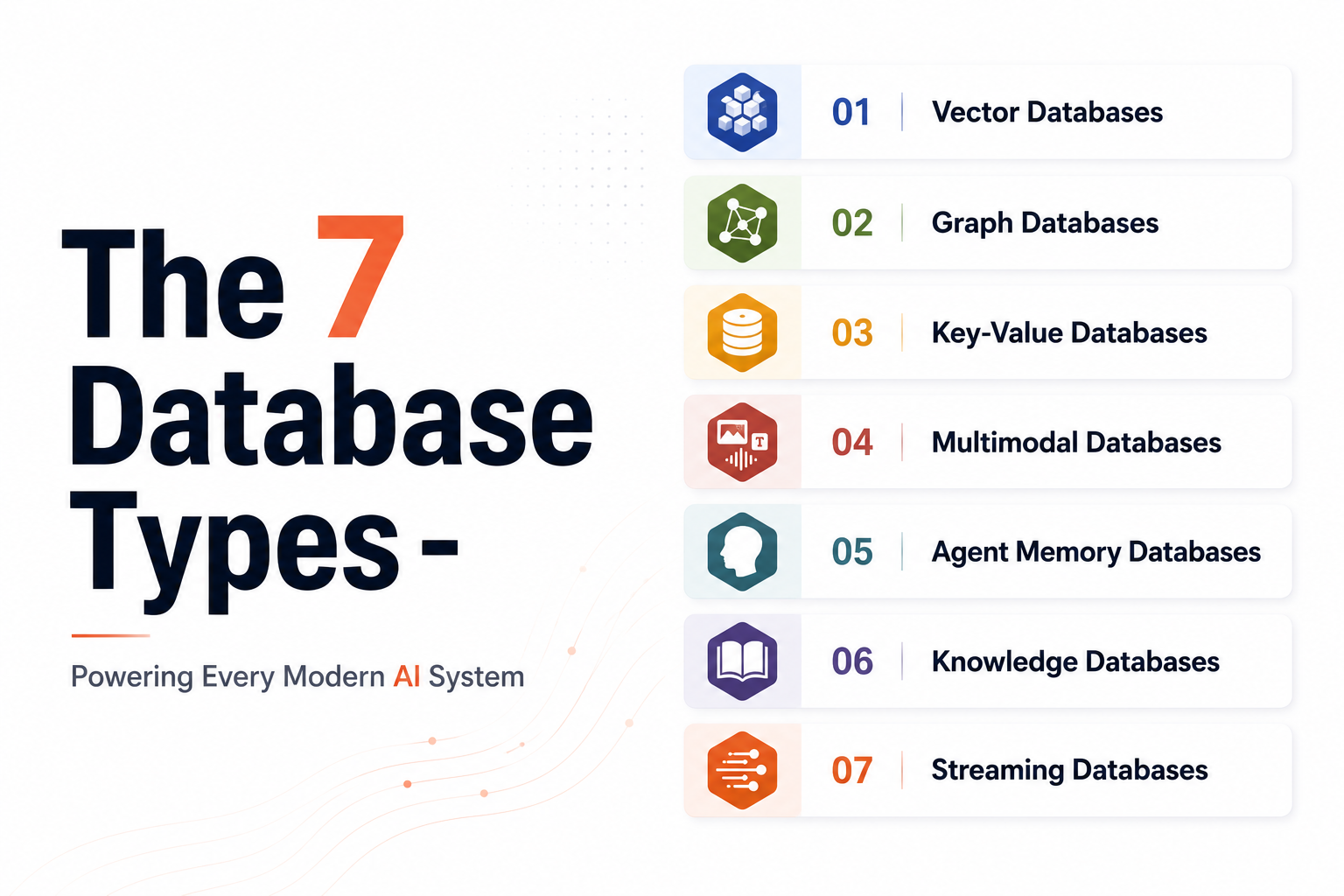 The 7 Database Types Powering Every Modern AI System