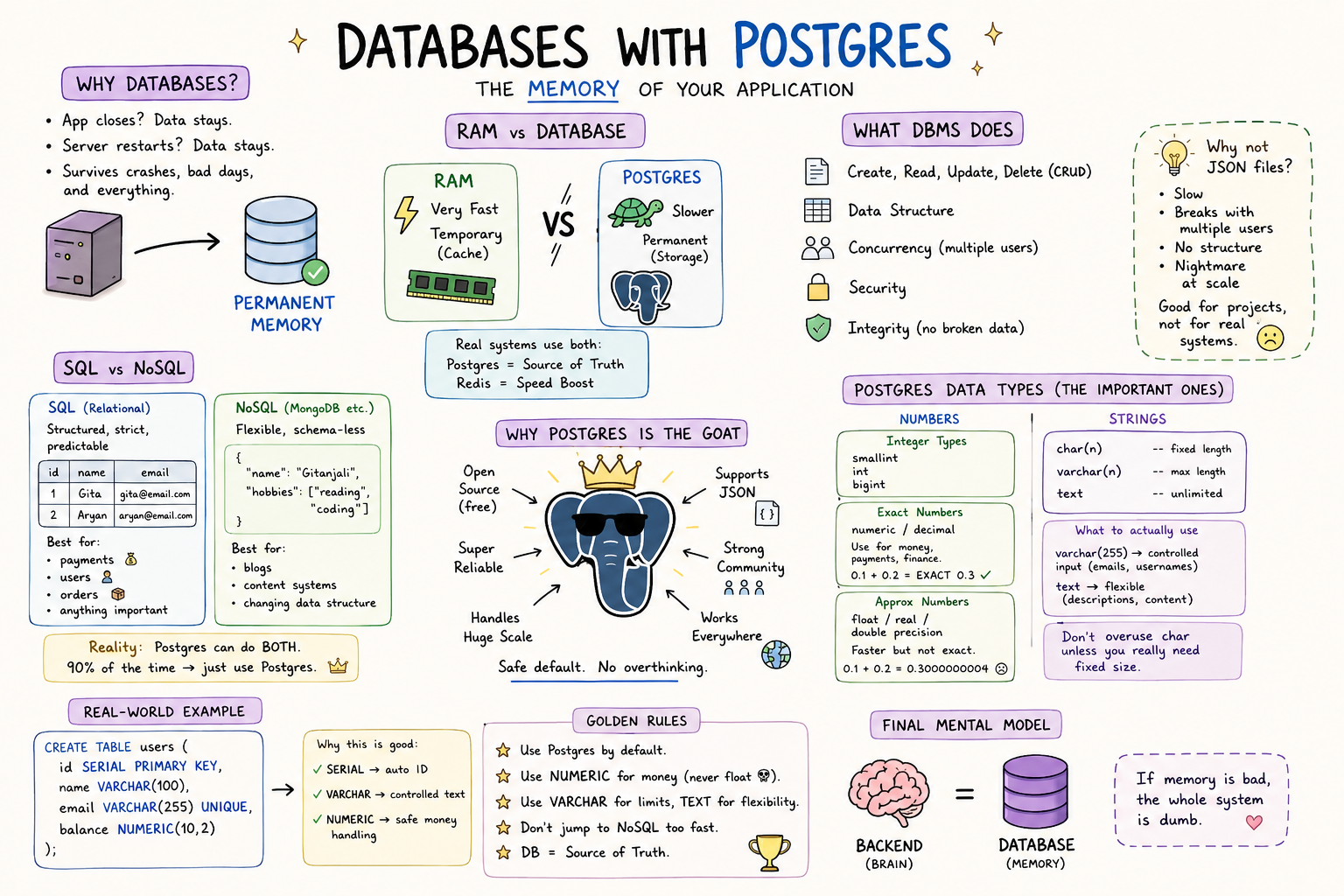 backend basics: what i learned this week (part 5)