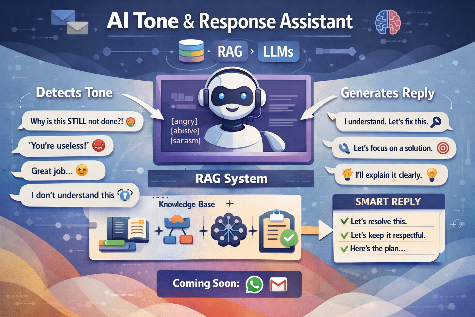 Building an AI That Understands Tone and Writes Better Replies (My First Real LLM Project)